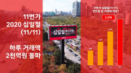 11번가 쇼핑축제 ‘십일절’, 日 거래액 2천억↑...최고 기록”