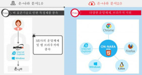공문서 때문에 &apos;아래아한글&apos; 안 사도 된다는데…