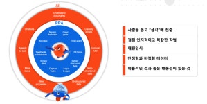 디지털 혁신, 어떻게 준비하고 실행할 것인가