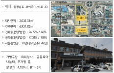 노후 공공건축물 리뉴얼 사업에 경기 안산·대구 수성 등 4곳 선정