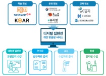 공공기관·도서관 자료 한 곳에서 본다...디지털집현전 시동