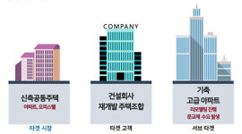 위키박스-지디넷, ‘와이즈 몬스터’ 스마트도어 사업 힘 모은다