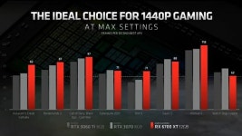 AMD, 새 GPU 라데온 RX 6700 XT 공개