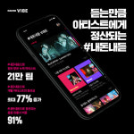 네이버 바이브 공정한 음원료 정산에 밀레니얼 세대 움직여”