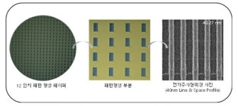 ‘소‧부‧장’ 기술자립 쾌거…12인치 반도체 테스트베드 오픈