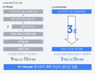 아시아크라우드네트웍스 | AI에 필요한 모든 데이터를 쉽고 빠르게 ‘크라우드웍스’