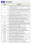 ICT 창업 지원 K글로벌 사업 성과 톡톡