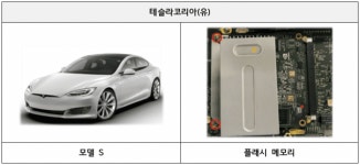 벤츠 E250·혼다 어코드·테슬라 모델S 등 52종 1만3797대 리콜
