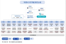 국비 280억 투입 의료AI 
