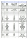 지오소프트 등 글로벌 강소기업 200곳 선정