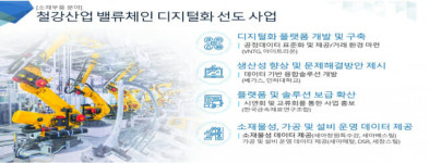 산업부, 디지털전환 6대 선도 R&D에 총 279억 투입