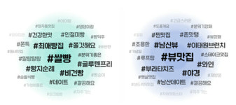 ‘별점’의 해결책 집단지성 메커니즘 제대로 작동해야