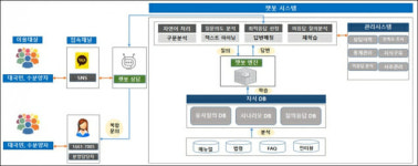 산업단지 분양 궁금점 ‘실시간 카톡’으로 확인한다