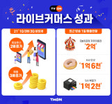 티몬 티비온, 콘텐츠 커머스 플랫폼으로 진화