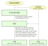 건보공단 고객센터 ‘소속기관’ 전환해도 역차별 없어”