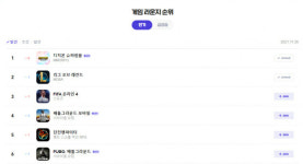 무브게임즈 디지몬슈퍼럼블, 네이버 게임 라인지 PC 게임 인기 1위