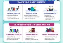 온라인 상생환경 조성...미래지향 미디어 규제 마련