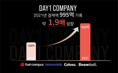 데이원컴퍼니, 지난해 결제액 995억원...전년 대비 1.9배↑