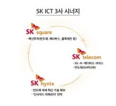 SK스퀘어·텔레콤·하이닉스 SK ICT 연합 출범...융합 시대 주도