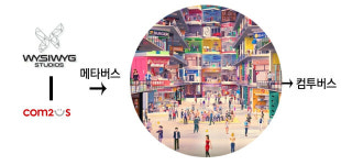 [플랫폼 TMI] 위지윅스튜디오, 콘텐츠 기업서 메타버스 플랫폼으로