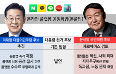 온플법 등 플랫폼 규제 필요할까...李 찬성 vs 尹 재검토