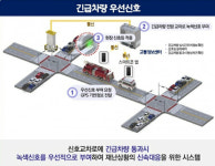 지역 도로 똑똑해진다…국토부, 56개 지자체 ITS 구축 1330억 지원
