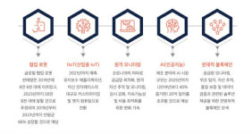 [기고] 제조기업 혁신 위한 디지털 전략 수립 가이드