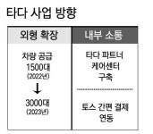 타다 확장·소통 전략으로 택시 시장 기준 될 것