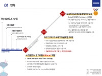 씨유박스 AI 기반 얼굴인식 경쟁력 세계적···공항 원 ID도 두각