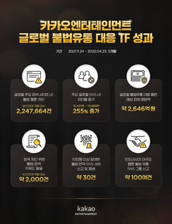 카카오엔터 