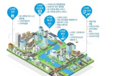 새만금 국가산단, 스마트그린 국가시범산단 됐다