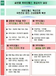 정부, 바이오헬스 투자·인프라 확대...규제도 혁신