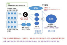 증권 성격 띈 코인 규제 가이드라인 연말 나온다