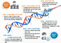 강원국가혁신융복합단지, ‘디지털헬스케어 강소 클러스터’로 변모한다