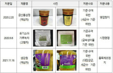 수·차Soo·茶 | 차음료 위해성 물질 검출 건수 5년간 106건