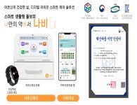 더인츠 스마트 생활형 돌보미, 조달청 혁신제품 선정돼