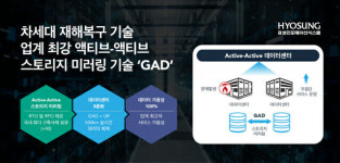 효성인포, IT 운영 재해복구 프로세스 적극 지원