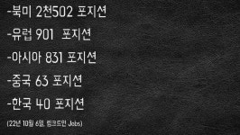 한국기업 메타버스 경쟁 출발선부터 실패