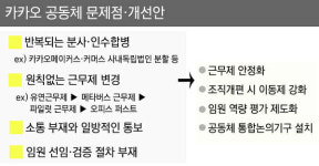 카카오 크루유니언 노조원 증가 진짜 원인 따로 있다