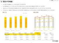 카카오페이, 작년 4분기 당기순익 '첫 흑자'