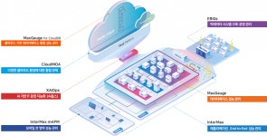 엑셈, 연결 매출 500억대 회사로···2022년 551억 기록
