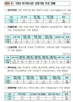 인이지 등 51개 스타트업 아기유니콘 선정
