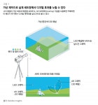[딜로이트 테크 인사이트⑪] 차세대 미디어 제작방식 ‘버추얼 프로덕션’ 시선