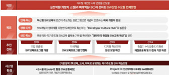 한국형 에꼴42 베일 벗었다···이노베이션 아카데미 새 변신