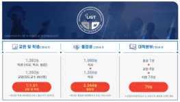 과학기술대학원대학교 새 이름은 국가연구소대학교