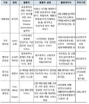 공공데이터 창업경진대회 왕중왕전, 유어픽·  탈로스 대통령상