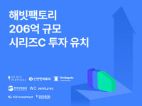 ‘시그널플래너’ 운영사 해빗팩토리, 206억원 투자 유치