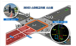 메타빌드 레이더교통검지기,성남시 스마트교차로 공급자로 선정