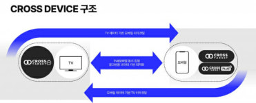 모티브인텔리전스, 초정밀 타겟팅 크로스타겟으로 영화 흥행 이끈다