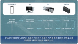 일회용 인증코드 제로 트러스트 핵심 인프라로 만든다